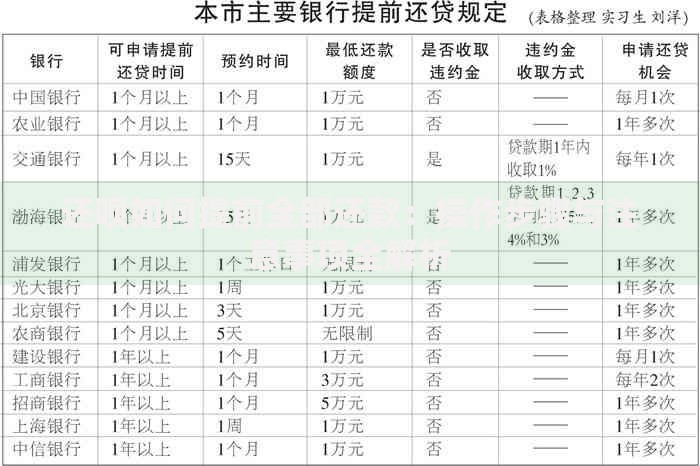 还呗如何提前全部还款：操作步骤与注意事项全解析