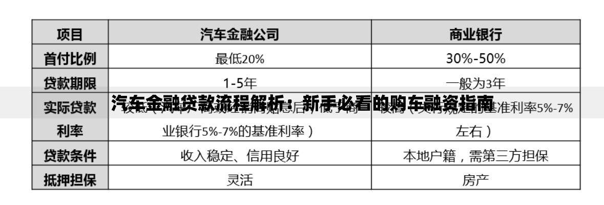 汽车金融贷款流程解析：新手必看的购车融资指南
