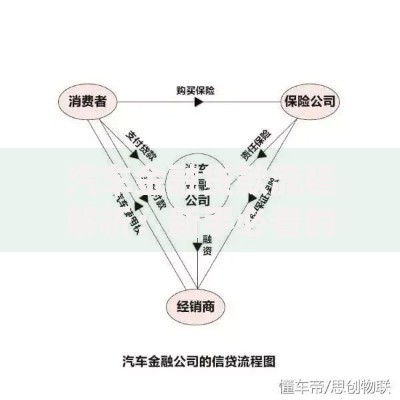汽车金融贷款流程解析：新手必看的购车融资指南