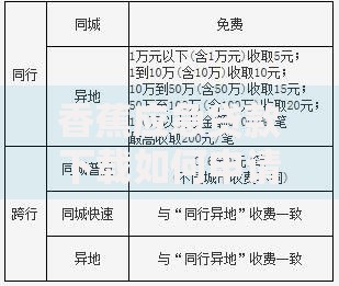香蕉应急贷款下载如何申请？安全可靠的借款渠道解析