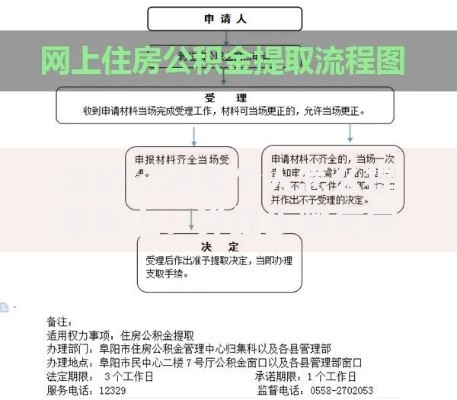 住房公积金个人怎么提取网上：详细步骤与常见问题全解答