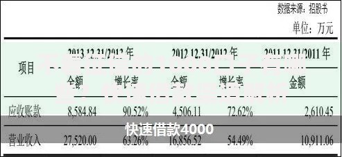 不看征信的1000口子有哪些？快速借款渠道解析