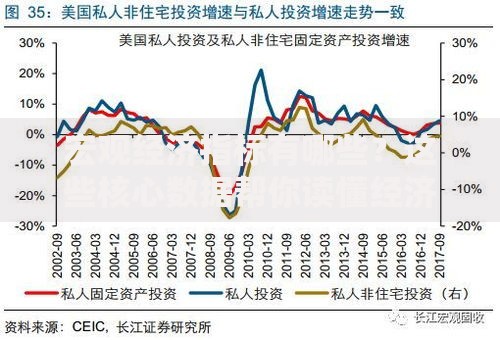 宏观经济指标有哪些？这些核心数据帮你读懂经济走势