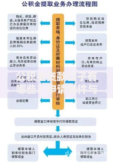 公积金贷款口子有哪些？申请条件与流程全解析