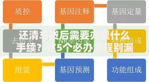 还清车贷后需要办理什么手续？这5个必办流程别漏掉！