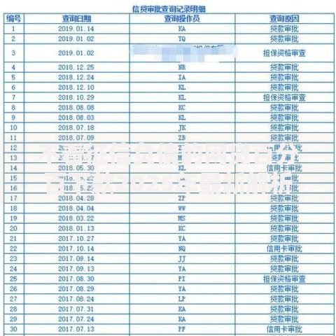 不看征信负债的网贷百分百下款2025年最新解析