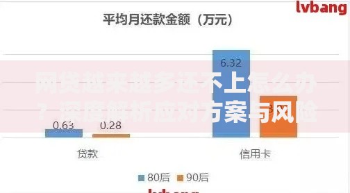 网贷越来越多还不上怎么办？深度解析应对方案与风险规避
