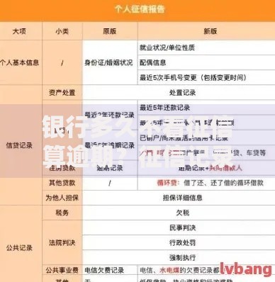 银行多久不看征信算逾期？征信记录影响解析