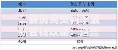 二套房商贷利率最新省钱攻略：这些细节别忽略