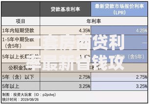 二套房商贷利率最新省钱攻略：这些细节别忽略