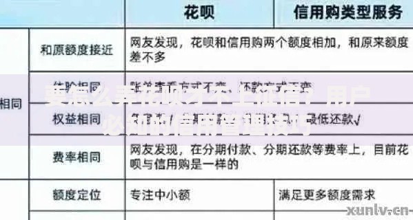 要怎么弄花呗才不上征信？用户必知的信用管理技巧
