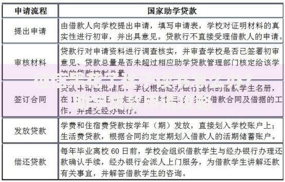 征信黑花了孩子读书怎么办？助学贷款申请攻略