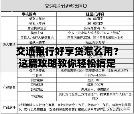 交通银行好享贷怎么用？这篇攻略教你轻松搞定资金周转