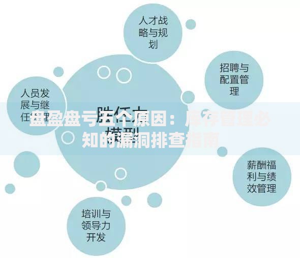 盘盈盘亏五个原因：库存管理必知的漏洞排查指南