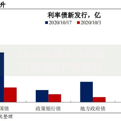 2020年四大行利率对比及储户必看的理财策略