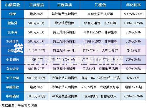 贷款三千一月利息多少？计算方法与注意事项详解