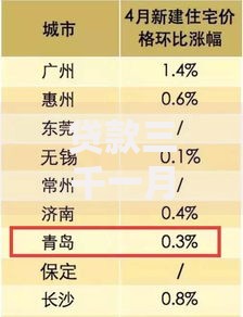 贷款三千一月利息多少？计算方法与注意事项详解