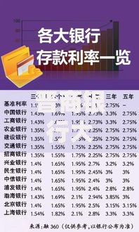 晋商银行大额存款利率最新攻略 安全理财必看门道