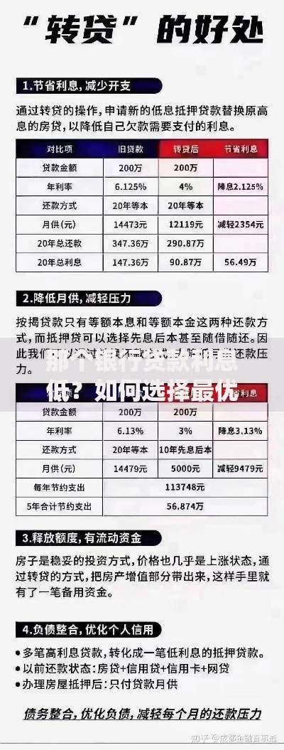 那个银行贷款利息低？如何选择最优惠方案