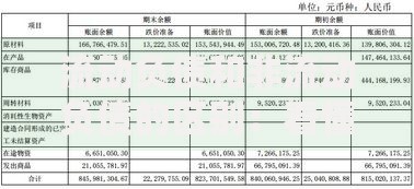 流动负债和非流动负债的区别：看懂负债表的关键三步