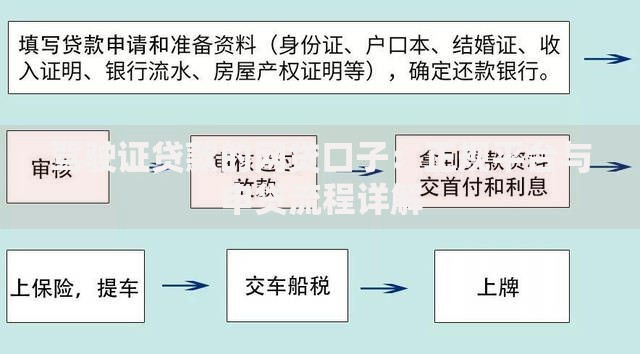 驾驶证贷款的网贷口子：正规平台与申贷流程详解