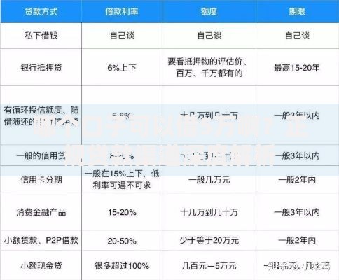 哪个口子可以借5万啊？正规贷款渠道深度解析