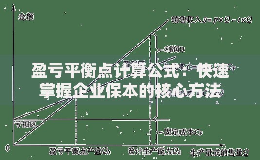 盈亏平衡点计算公式：快速掌握企业保本的核心方法