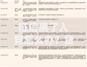 征信黑了入党怎么办？贷款类难题与解决路径解析