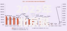 2025年北京银行信用卡活动贷款优惠全解析