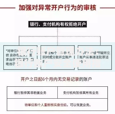 银行账户管理办法：银行账户安全使用指南与实用技巧