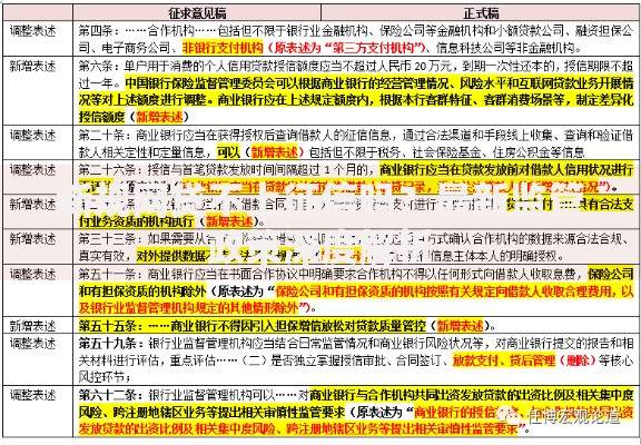 新规网贷不上征信吗？最新监管政策深度解析