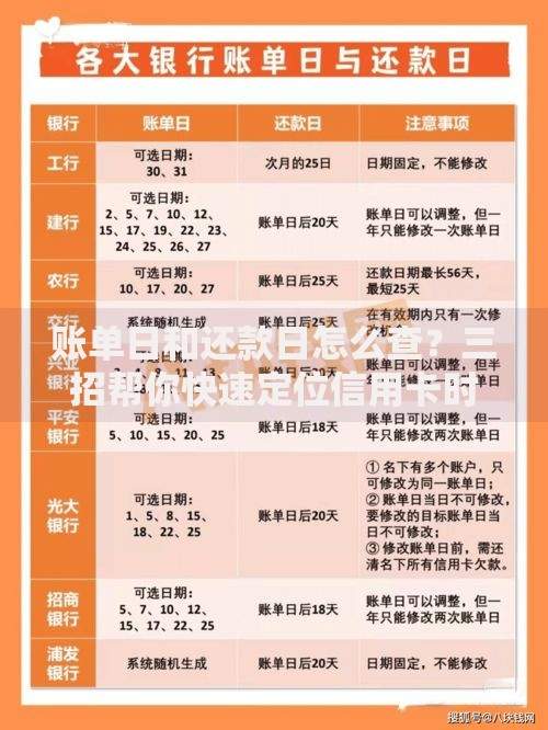 账单日和还款日怎么查？三招帮你快速定位信用卡时间