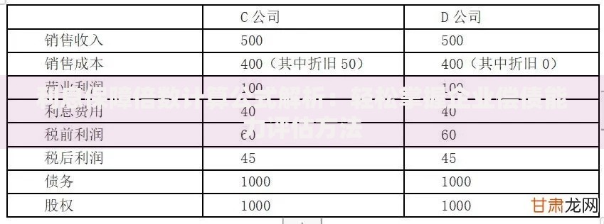 利息保障倍数计算公式解析：轻松掌握企业偿债能力评估方法