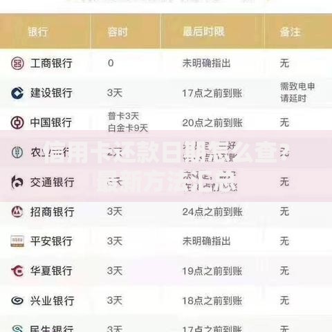 信用卡还款日期怎么查？最新方法汇总