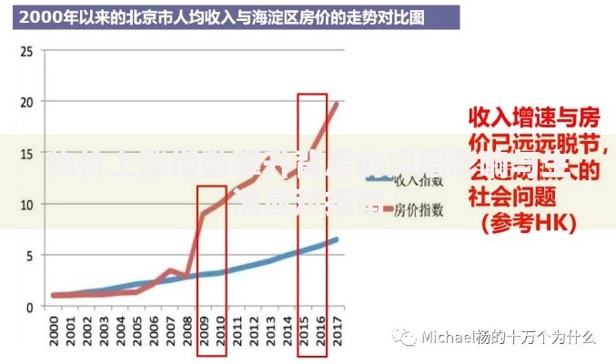 物价上涨指数攀升背后的深层影响与生活应对指南