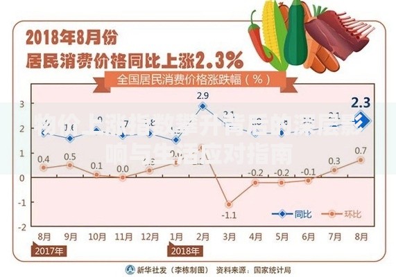 物价上涨指数攀升背后的深层影响与生活应对指南