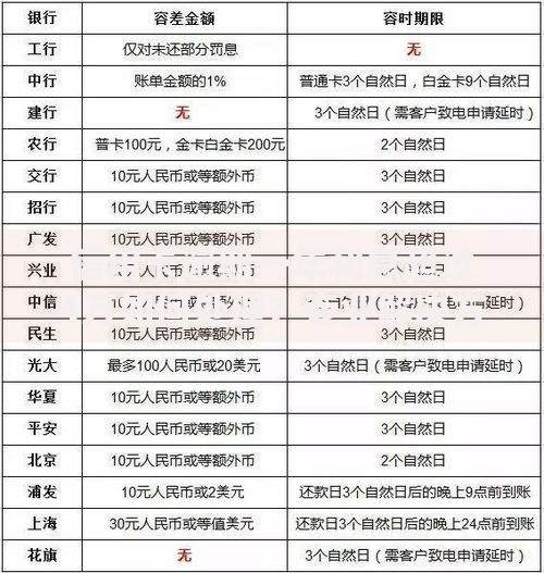 信用卡逾期一年利息超过4万如何处理？专业解决方案解析