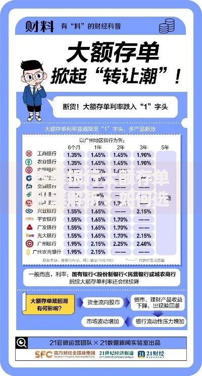 齐鲁银行大额存单利率解析：如何选择高收益稳健理财方案