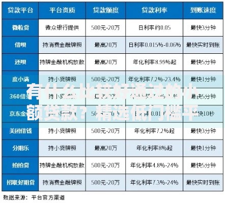 有什么比较好通过的小额贷款？精选低门槛平台推荐