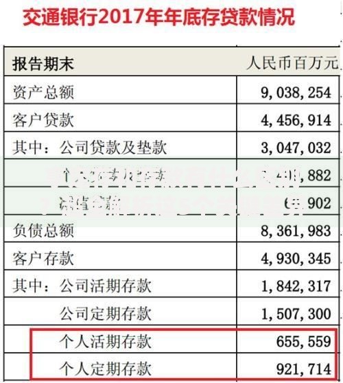 享定存和存款有什么区别？超全解析这5个关键差异