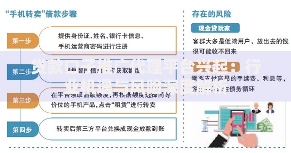 贷款口子推广代理平台兴起：行业机遇与风险深度解析
