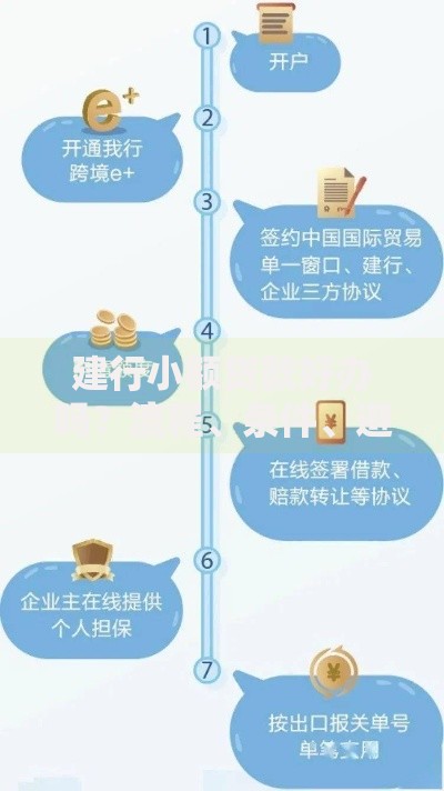 建行小额贷款好办吗？流程、条件、避坑指南全解析