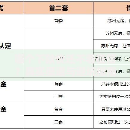 哪个下款快还不看征信？真实渠道与避坑指南