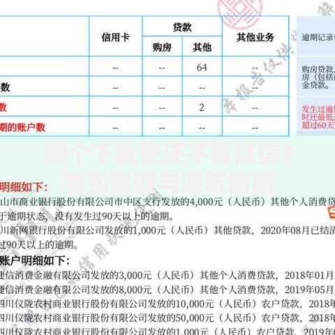 哪个下款快还不看征信？真实渠道与避坑指南