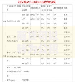 商贷可以转为公积金贷款吗？转贷条件、流程及避坑指南