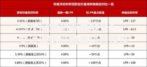 二次房贷利率是多少？一文说清影响因素与省钱技巧