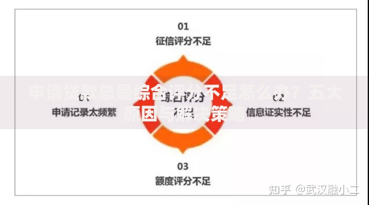 申请贷款总是综合评分不足怎么办？五大原因与解决策略