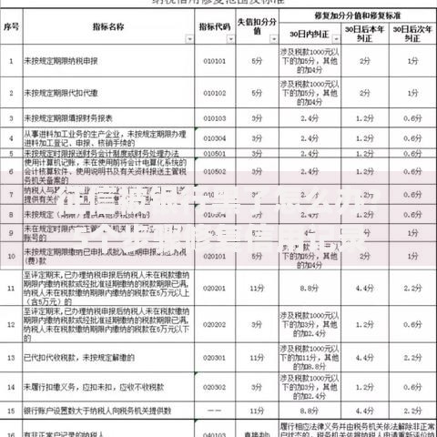 征信被银行黑了怎么办？5个步骤修复信用记录