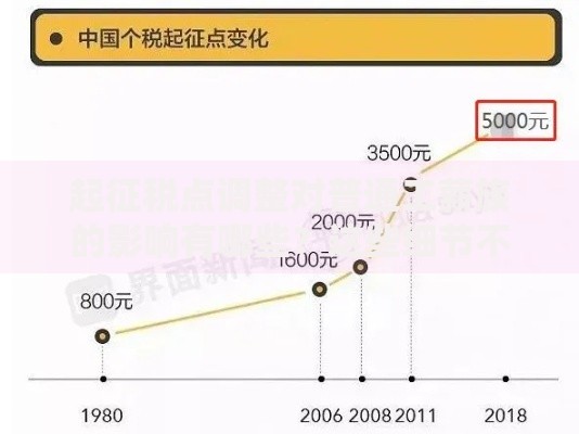 起征税点调整对普通工薪族的影响有哪些？这些细节不可忽视