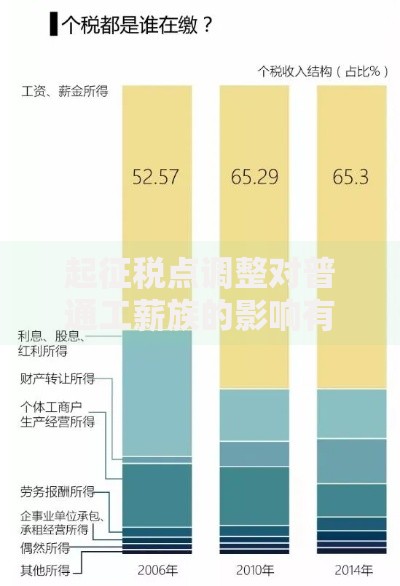 起征税点调整对普通工薪族的影响有哪些？这些细节不可忽视